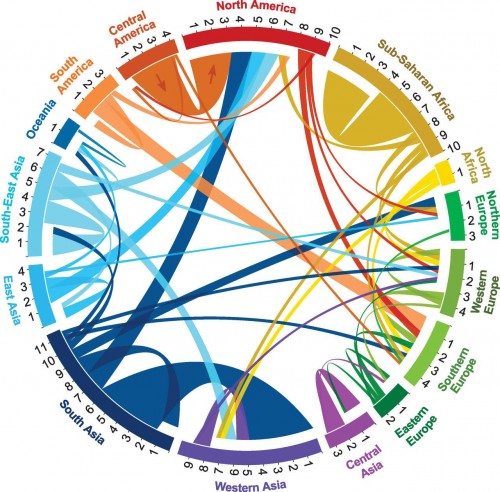 Who Counts in Crises? 